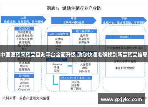 中国医药网药品查询平台全面升级 助您快速准确找到所需药品信息