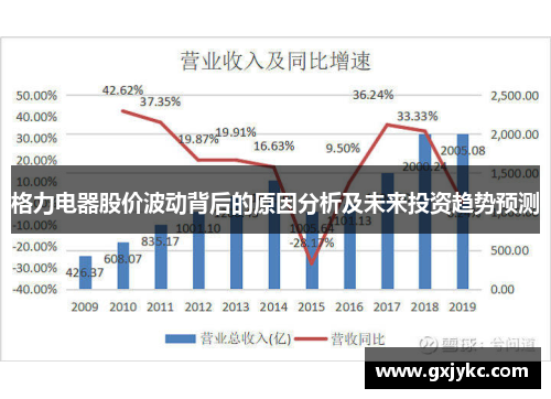 格力电器股价波动背后的原因分析及未来投资趋势预测